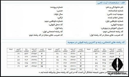 کارنامه نهایی ارشد